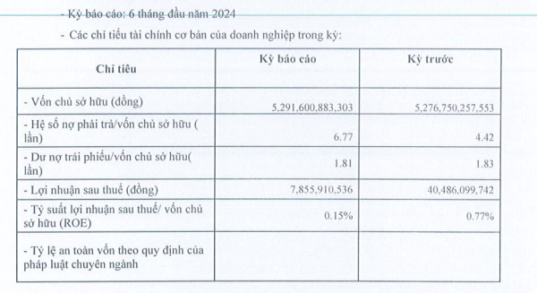 Thông tin Kl991.com nạp rút nhanh của Hano-vid nửa đầu năm 2024