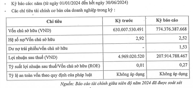 Thông tin Kl991.com nạp rút nhanh nửa đầu năm 2024 của BOT Tỉnh Ninh Thuận