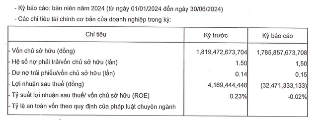 Các chỉ tiêu Kl991.com nạp rút nhanh của Phan Vũ nửa đầu năm 2024