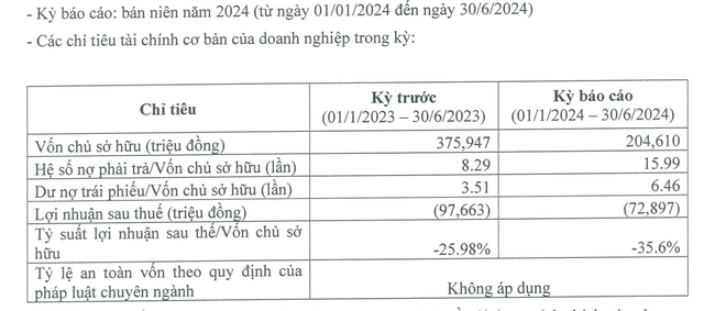 Thông tin Kl991.com nạp rút nhanh của Công ty Biển Đông nửa đầu năm 2024