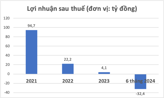 Diễn biến Kl99 nổ hũ sau thuế của Phan Vũ các năm gần đây