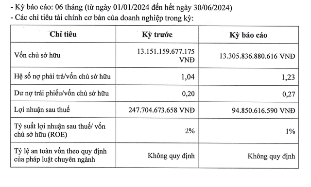 Tình hình Kl991.com nạp rút nhanh của Kl99ok phiên bản mới Nam Long nửa đầu năm 2024
