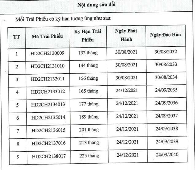Các lô Kl99kl Hoàn Trả Vô Tận đều được phát hành năm 2021 và thời điểm đáo hạn xa nhất là 2040