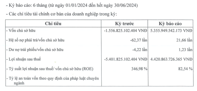 Tình hình Kl991.com nạp rút nhanh nửa đầu năm 2024 của SDI Corp