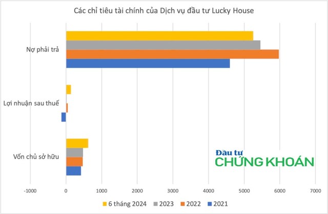 Các chỉ tiêu Kl991.com nạp rút nhanh của Dịch vụ Kl99ok phiên bản mới Lucky House những năm gần đây