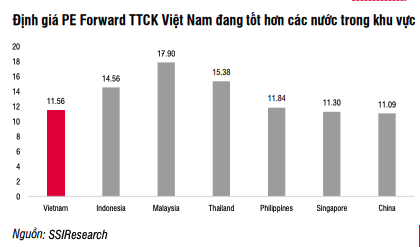 Định giá hấp dẫn đang là lợi thế của thị trường 99Kl99 link đăng nhập Việt Nam