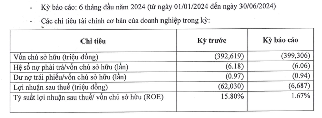 Thông tin Kl991.com nạp rút nhanh nửa đầu năm của Cotec Asia