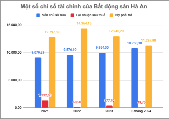 Nợ phải trả của Web Tổng Nhà Cái 99Kl99 Giải Trí Bậc Nhất Hà An duy trì trên mức 11.000 tỷ đồng