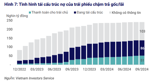 Tình hình tái cấu trúc nợ của các Kl99kl Hoàn Trả Vô Tận chậm trả gốc, lãi