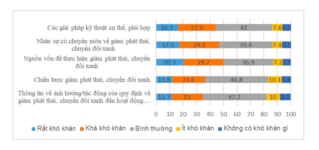 Những khó khăn mà Kl991.com World Cup 2026 Chính Thức đang gặp phải khi chuyển đổi