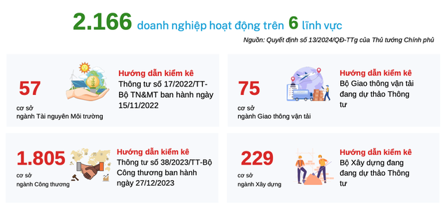 2.166 Kl991.com World Cup 2026 Chính Thức hoạt động trên 6 lĩnh vực sẽ buộc phải kiểm kê khí nhà kính