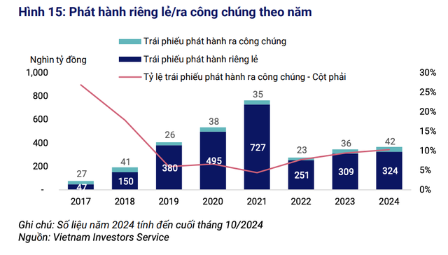 Tỷ lệ Kl99kl Hoàn Trả Vô Tận phát hành ra công chúng đang cải thiện