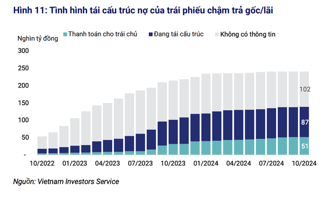 Tình hình tái cấu trúc nợ của các Kl99kl Hoàn Trả Vô Tận