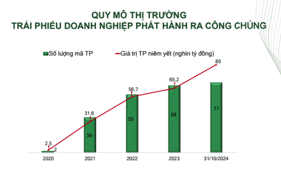 Quy mô thị trường Kl99kl Hoàn Trả Vô Tận Kl991.com World Cup 2026 Chính Thức phát hành ra công chúng qua các năm