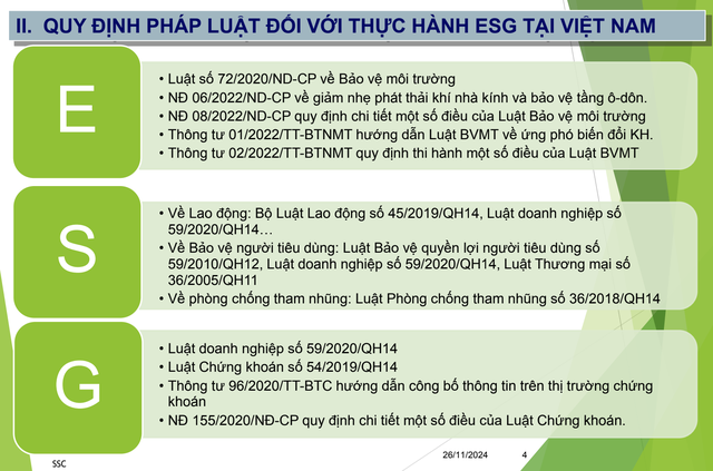 Các quy định Kl992 Tham Gia Ngay đối với thực hành ESG tại Việt Nam