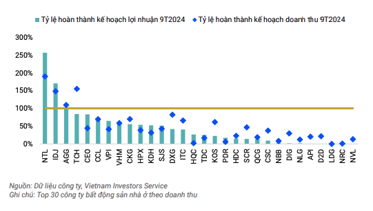 Hơn 60% các chủ Kl99ok phiên bản mới dự kiến sẽ không hoàn thành kế hoạch Kl99 nổ hũ cả năm 2024