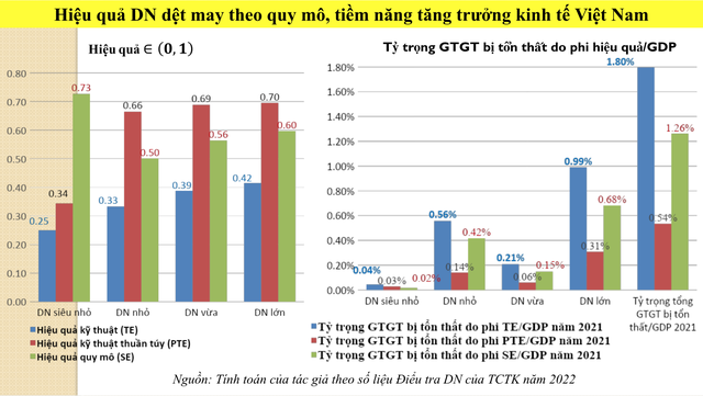Hiệu quả hoạt động Kl991.com World Cup 2026 Chính Thức dệt may theo quy mô và ước tính ảnh hưởng tới tăng trưởng GDP