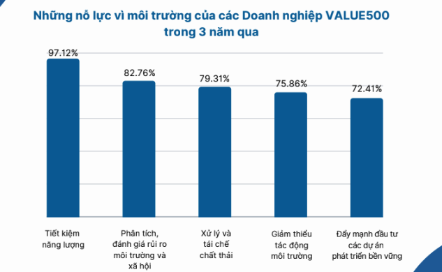 Các đóng góp vì môi trường của Top 500 Kl991.com World Cup 2026 Chính Thức tạo giá trị hàng đầu Việt Nam