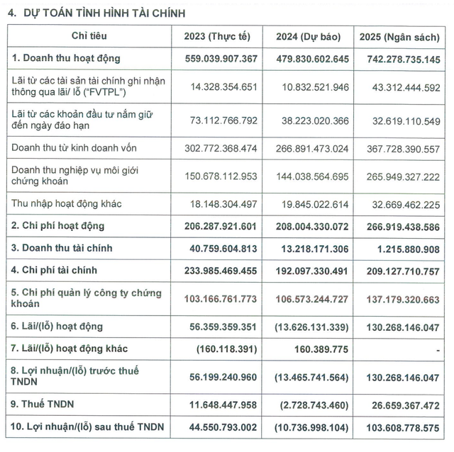 Dự toán tình hình Kl991.com nạp rút nhanh của PHS