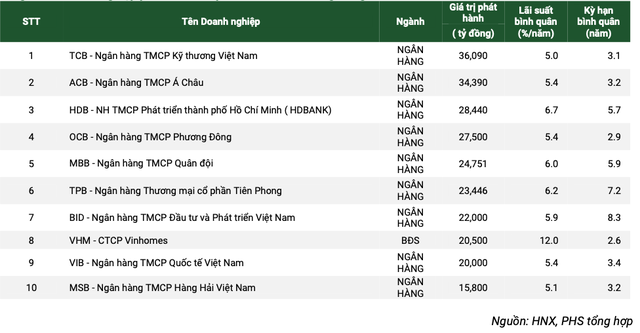 Top 10 các Kl991.com World Cup 2026 Chính Thức có giá trị phát hành lớn nhất trong năm 2024