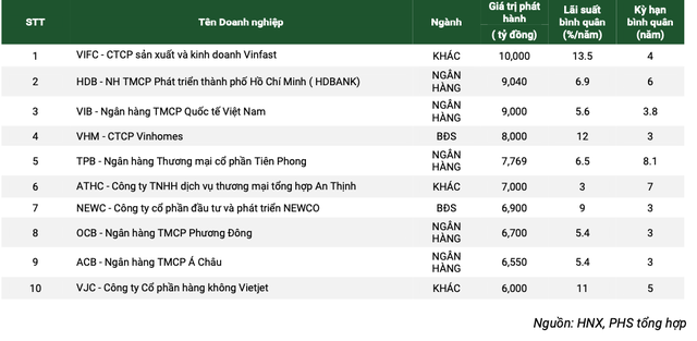 Top 10 các Kl991.com World Cup 2026 Chính Thức có giá trị phát hành lớn nhất trong quý IV