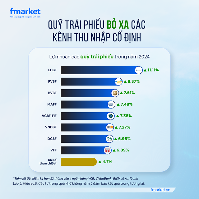 Các quỹ Kl99kl Hoàn Trả Vô Tận cũng có hiệu suất Kl99ok phiên bản mới tích cực năm 2024