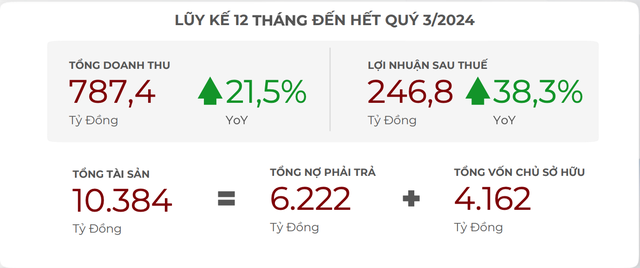 Tổng quan Kl991.com nạp rút nhanh của DNSE