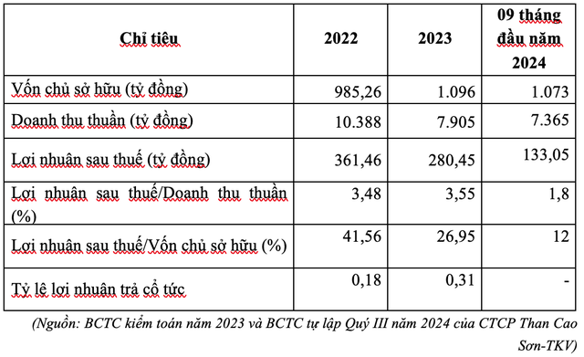 Kết quả Kl992 VIP Trang Chủ 2026 năm 2022-2023 và 09 tháng đầu năm 2024