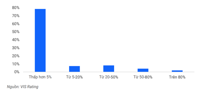 80% Kl99kl Hoàn Trả Vô Tận chậm trả có tỷ lệ thu hồi nợ dưới 5%