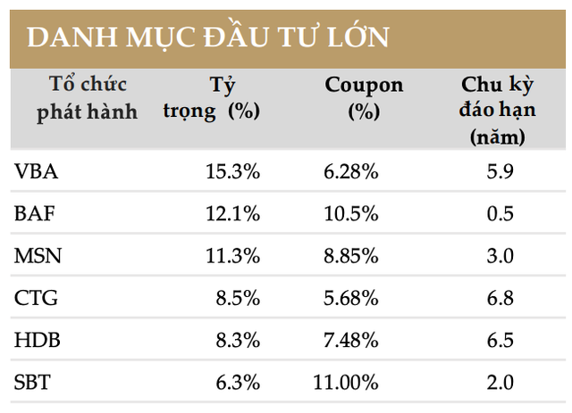 Danh mục Kl99ok phiên bản mới lớn của LHBF tính tới cuối tháng 1/2025