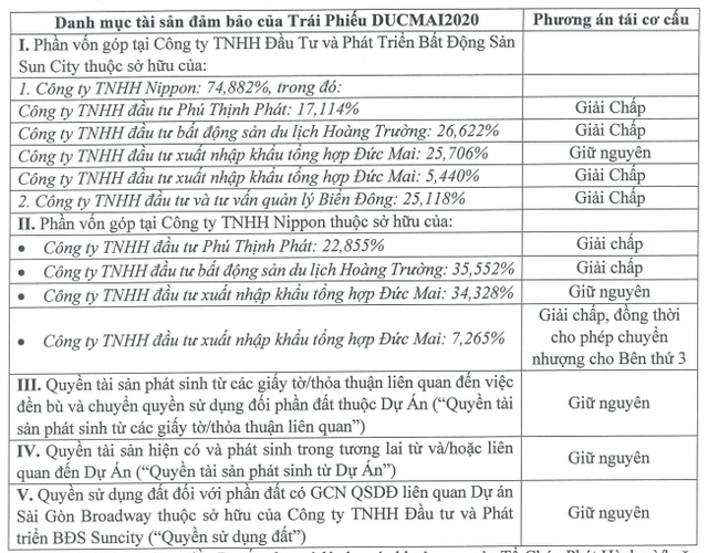 Phương án thay đổi 99Kl.app cổng game giải trí đảm bảo cho lô Kl99kl Hoàn Trả Vô Tận DUCMAI2020