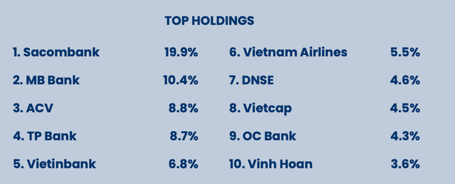 Top 10 khoản Kl99ok phiên bản mới lớn nhất trong danh mục của PYN Elite tính tới cuối tháng 2/2025