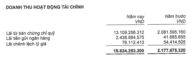 Chi tiết doanh thu hoạt động Kl991.com nạp rút nhanh của UOBAM năm 2024