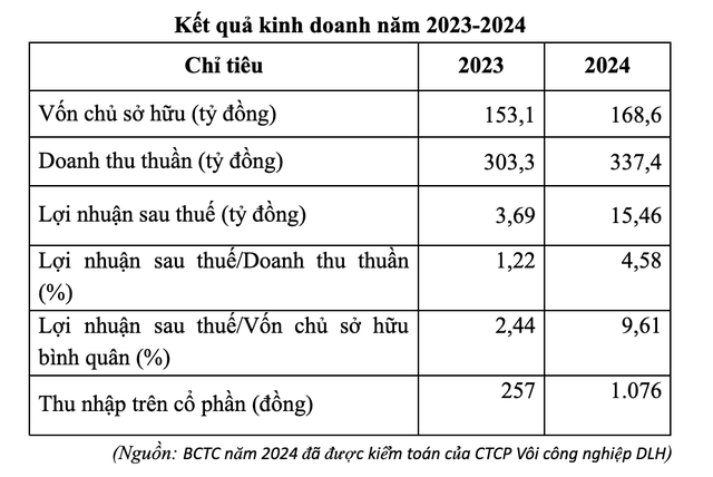 Kết quả Kl992 VIP Trang Chủ 2026 của DLH