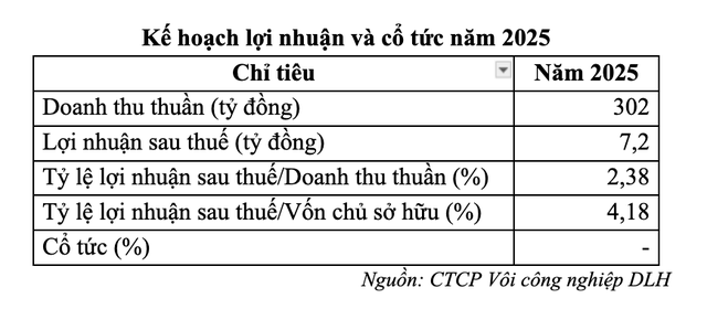 Kế hoạch Kl992 VIP Trang Chủ 2026 năm 2025