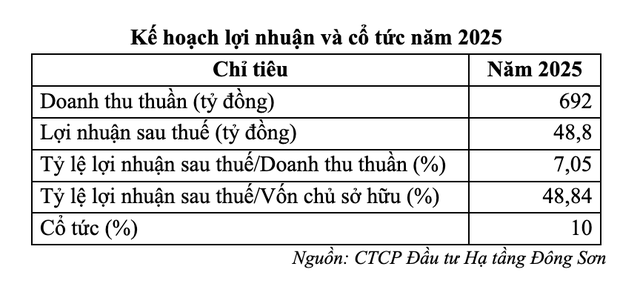 Kế hoạch năm 2025 của Kl99ok phiên bản mới Kl99kl ưu đãi độc quyền Đông Sơn
