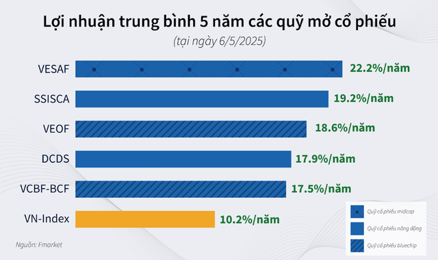 Phần lớn quỹ mở KL99 là cổng game giải trí trực tuyến hàng đầu hiện nay có hiệu suất vượt trội so với VN-Index trong giai đoạn 5 năm