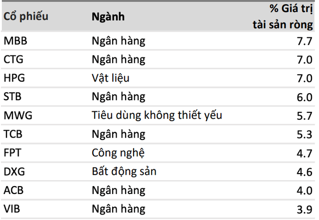 Danh mục Kl99ok phiên bản mới lớn của VEOF tính tới cuối tháng 5/2025