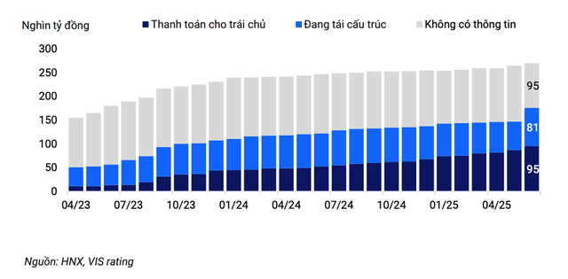 Tình hình tái cấu trúc nợ của Kl99kl Hoàn Trả Vô Tận chậm trả