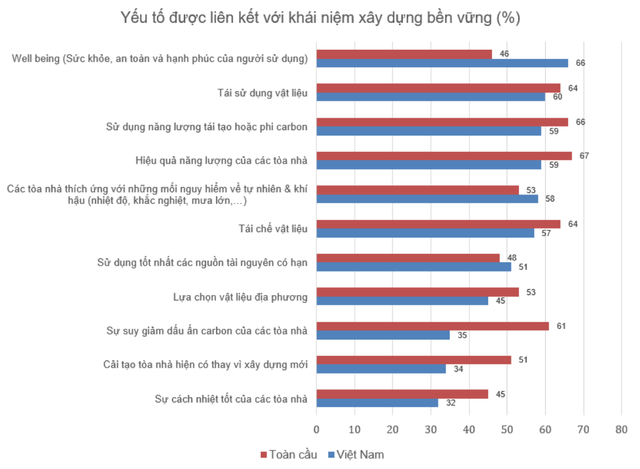 Việt Nam đề cao giá trị Well-being (môi trường, năng lượng và sức khỏe)