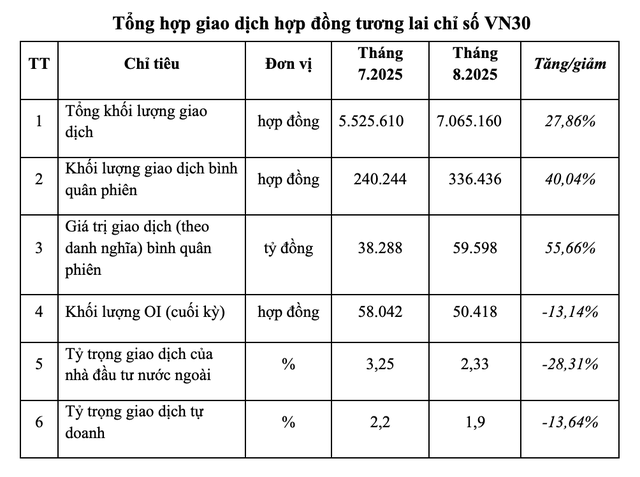 Tổng hợp giao dịch hợp đồng tương lai chỉ số VN30
