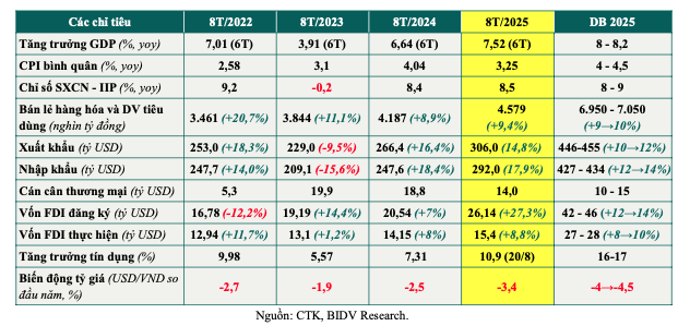 Kl992 cổng game cá cược Việt Nam 8 tháng 2025 và dự báo năm 2025