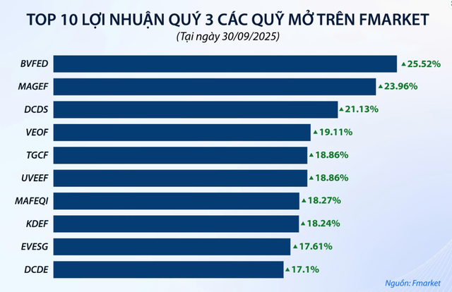 Các quỹ mở KL99 là cổng game giải trí trực tuyến hàng đầu hiện nay có Kl99 nổ hũ quý III tốt nhất