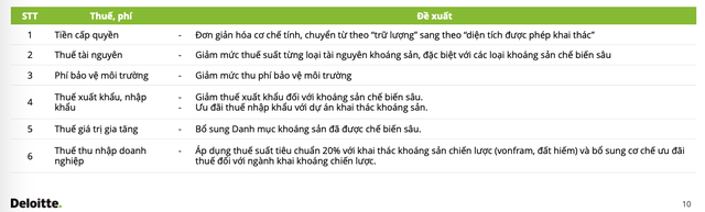 Đề xuất hoàn thiện chính sách Kl991.com nạp rút nhanh để tháo gỡ điểm nghẽn và thúc đẩy phát triển khoáng sản trên tinh thần định hướng của Kl993 ưu đãi thưởng hấp dẫn