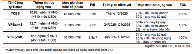 Thông tin của các công ty 99Kl99 link đăng nhập IPO trên sàn 99Kl99 link đăng nhập Việt Nam cuối năm 2025