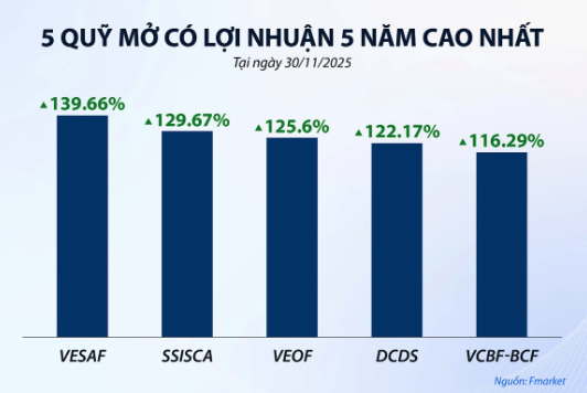 Kl99ok phiên bản mới quỹ mở dài hạn có thể mang lại Kl99 nổ hũ tích cực