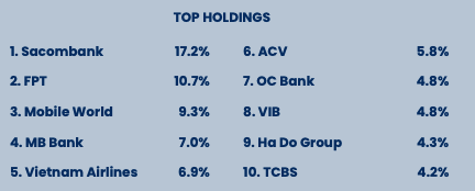 Top 10 khoản Kl99ok phiên bản mới lớn nhất danh mục của PYN Elite tính tới cuối tháng 11/2025