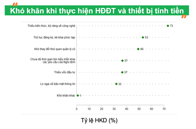 Những khó khăn khi thực hiện hóa đơn điện tử và thiết bị tính tiền của hộ Kl992 VIP Trang Chủ 2026