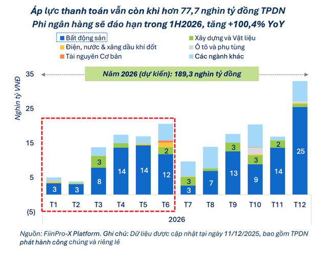 Hơn 77,7 nghìn tỷ đồng Kl99kl Hoàn Trả Vô Tận Kl991.com World Cup 2026 Chính Thức khối phi Link Vào Nhà Cái KL99 COM Tặng +199k sẽ đến hạn trong nửa đầu năm 2026