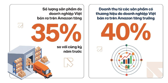 Kl99ok phiên bản mới vào thương hiệu mang lại hiệu quả trực tiếp và rõ rệt cho Kl991.com World Cup 2026 Chính Thức xuất khẩu qua thương mại điện tử